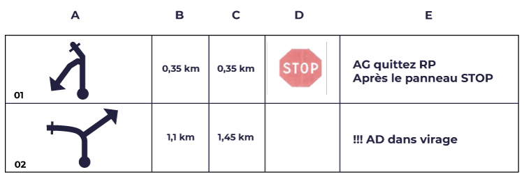 Lire un road book