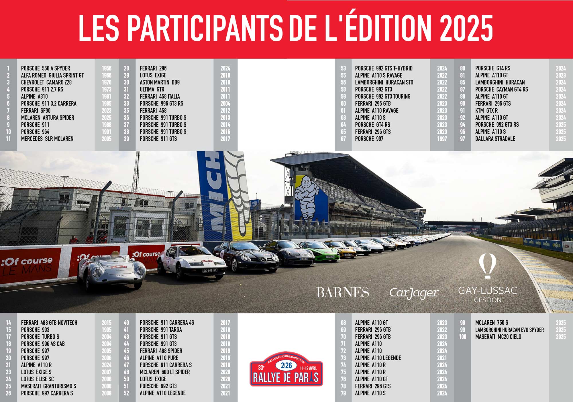 Liste Rallye de Paris 2025